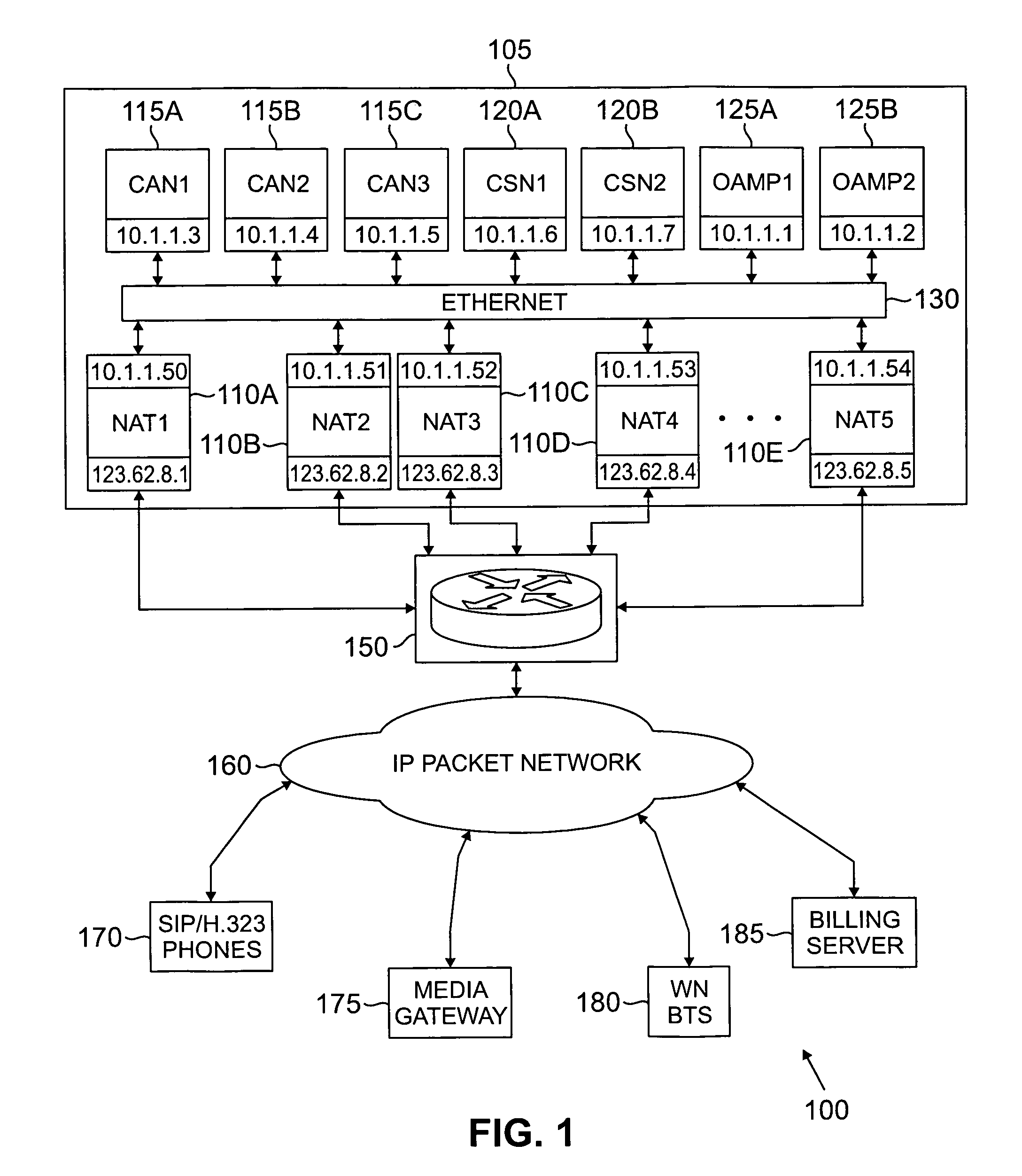 Soft switch using distributed firewalls for load sharing voice-over-IP traffic in an IP network