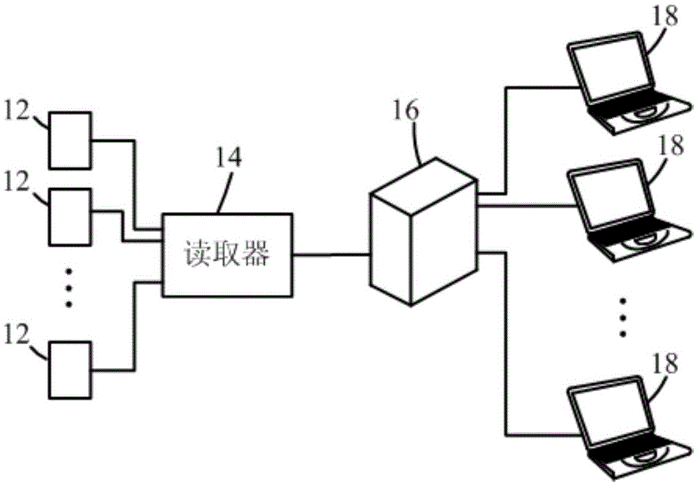 Intelligent card system applied to working environment