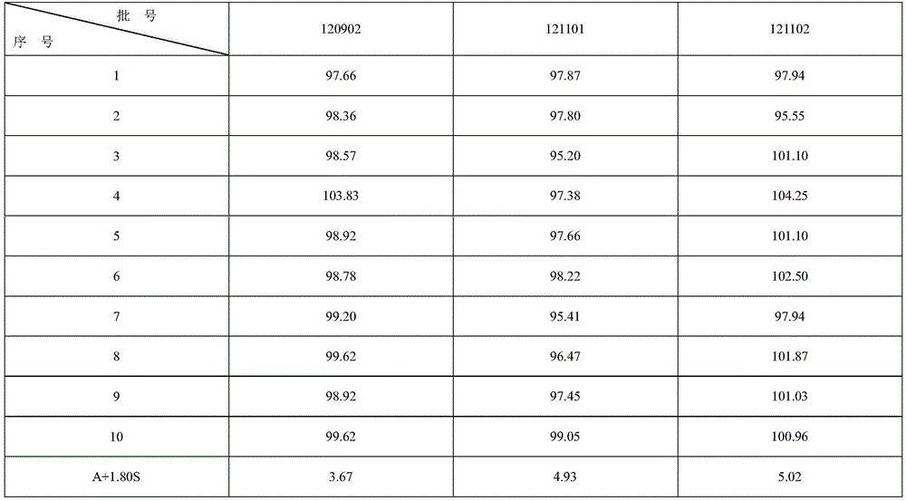 Quality control method of colloidal bismuth pectin pharmaceutical composition