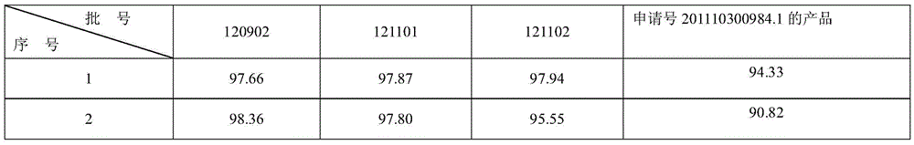 Quality control method of colloidal bismuth pectin pharmaceutical composition