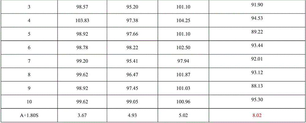 Quality control method of colloidal bismuth pectin pharmaceutical composition