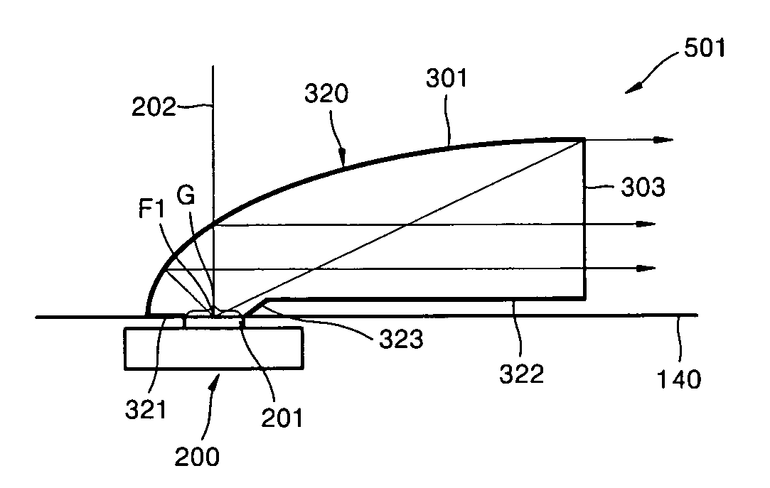 Compact LED module and projection display adopting the same