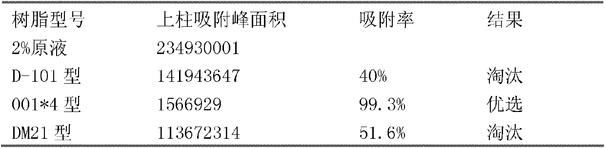 Method for preparing sinomenine hydrochloride infusion solutions and freeze-dried powder injections