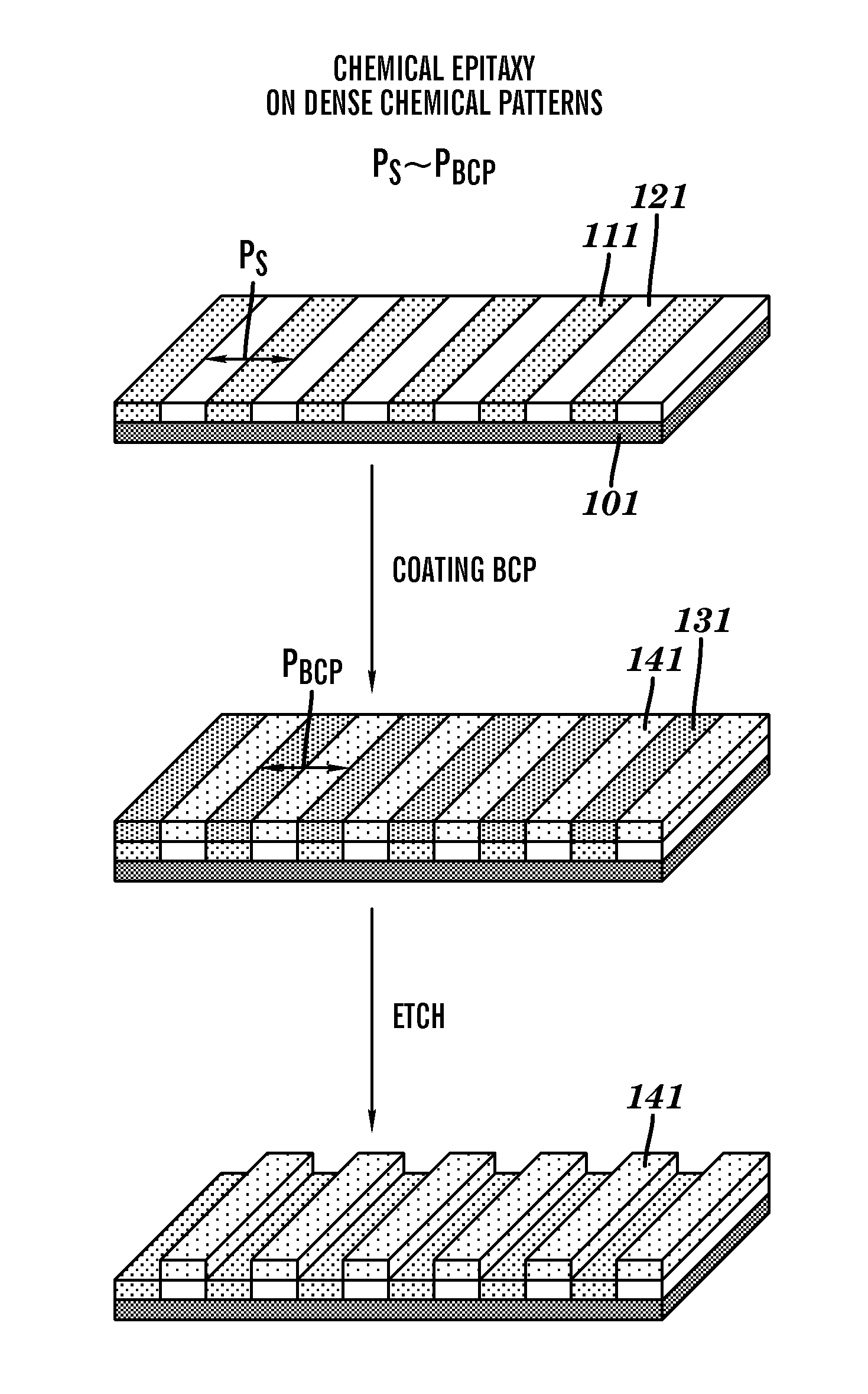 Method of forming polymer features by directed self-assembly of block copolymers