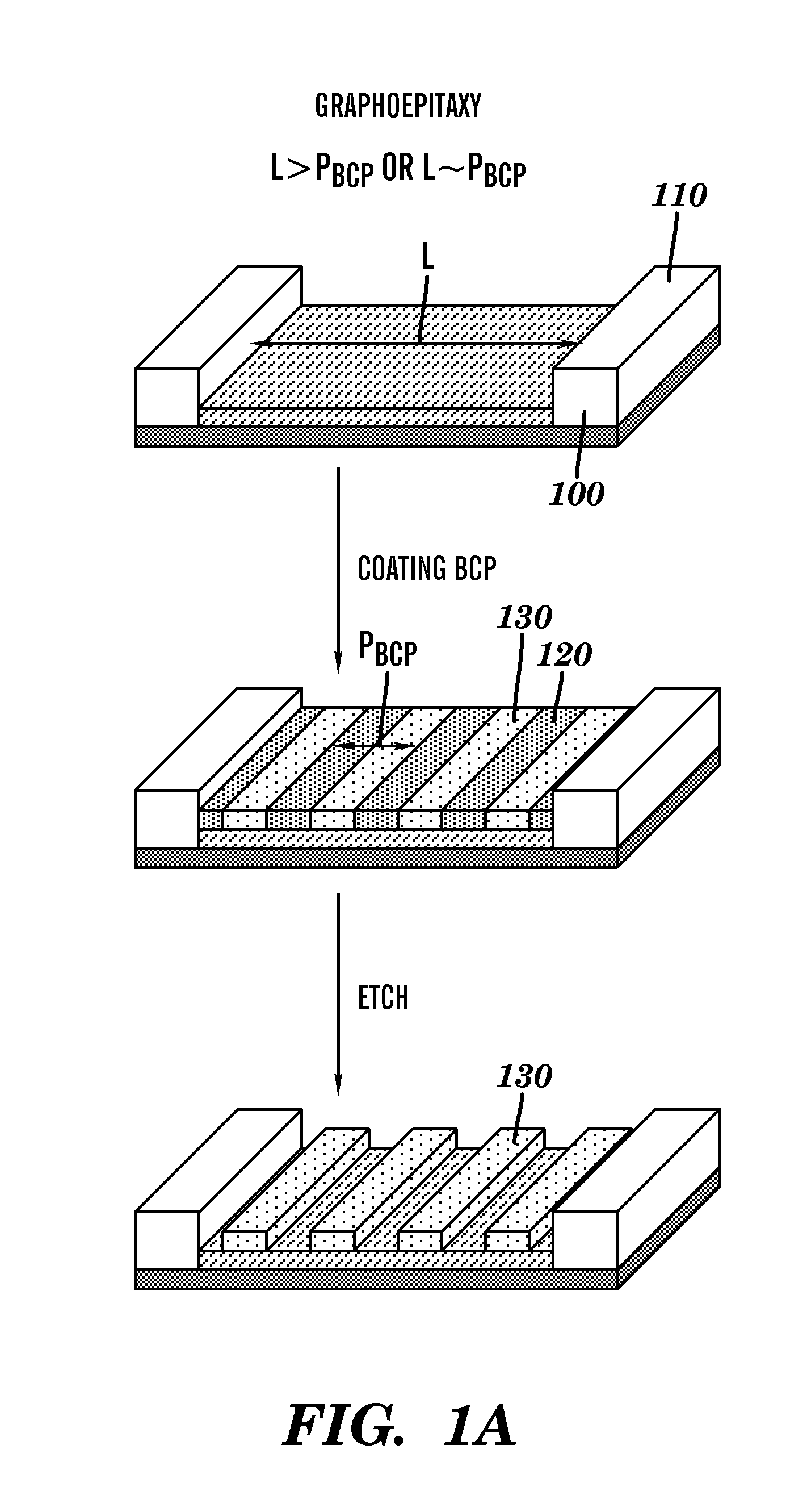 Method of forming polymer features by directed self-assembly of block copolymers