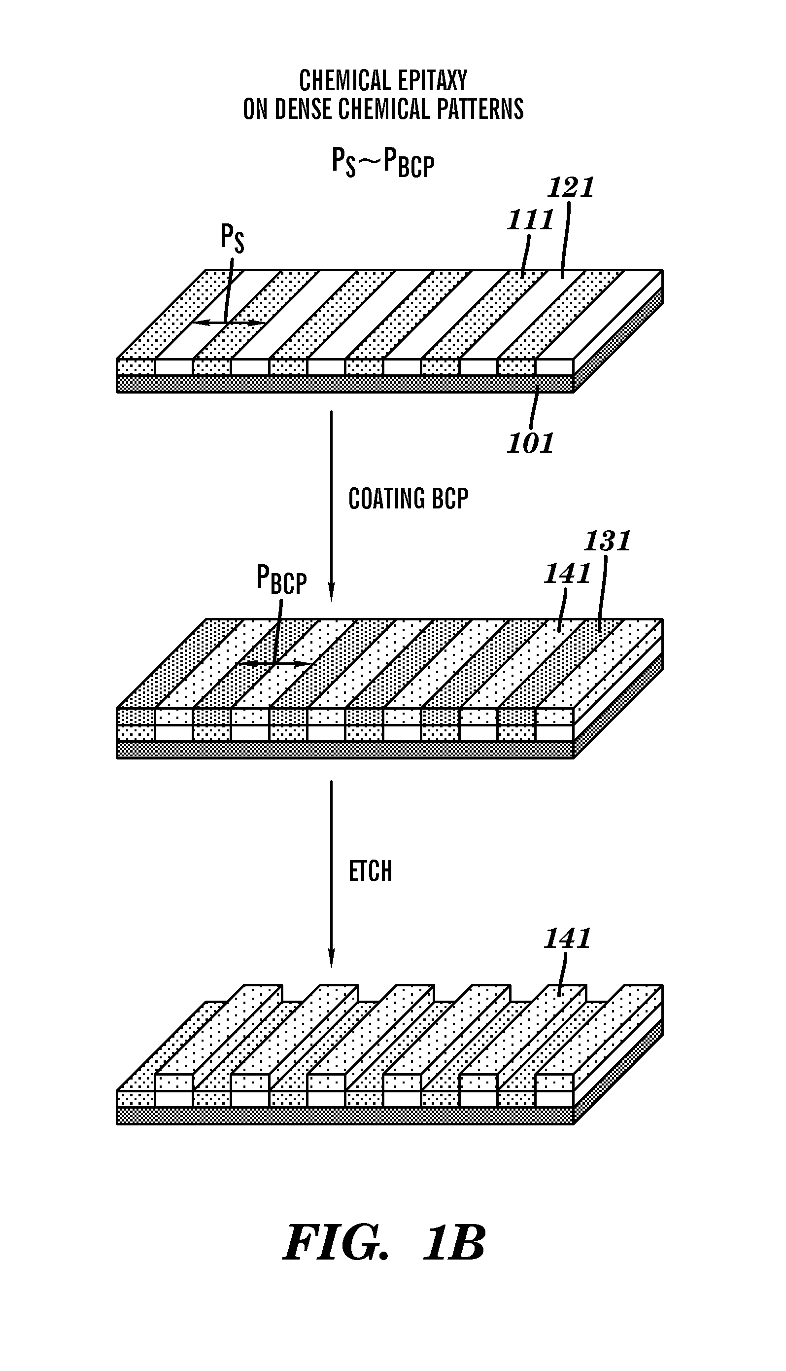 Method of forming polymer features by directed self-assembly of block copolymers