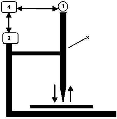 Near-field microwave measurement system based on impedance measurement