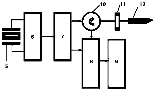 Near-field microwave measurement system based on impedance measurement