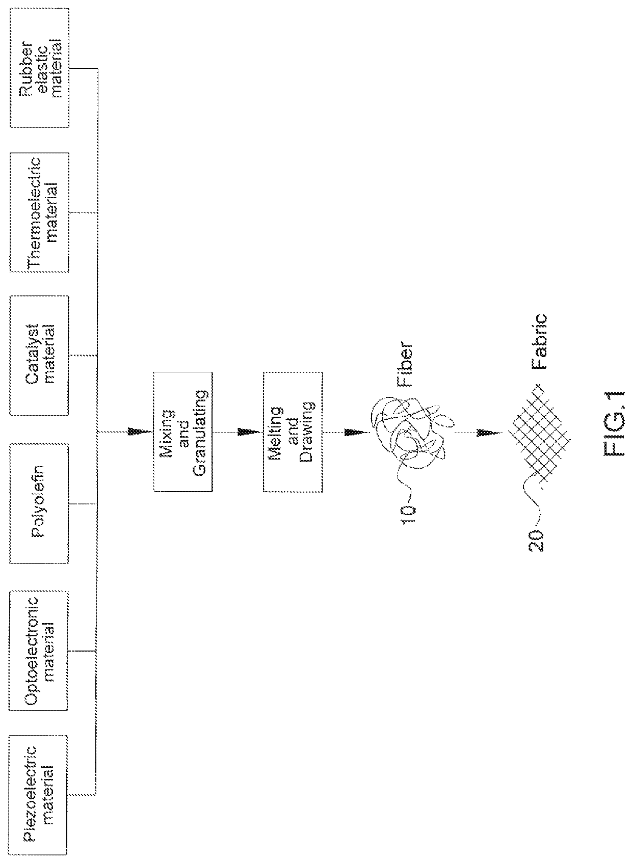 Method for manufacturing environment-controlling fibers