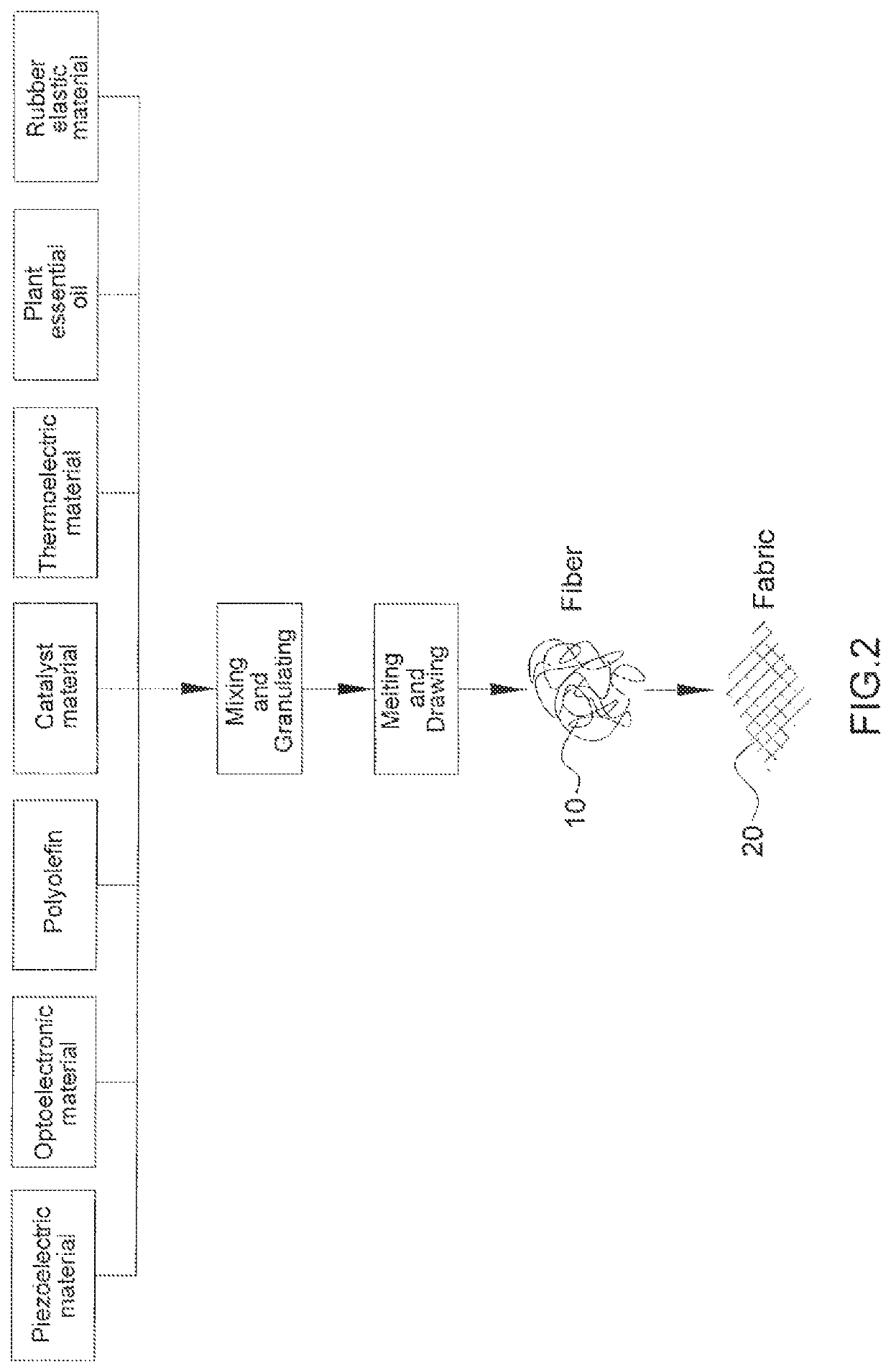 Method for manufacturing environment-controlling fibers