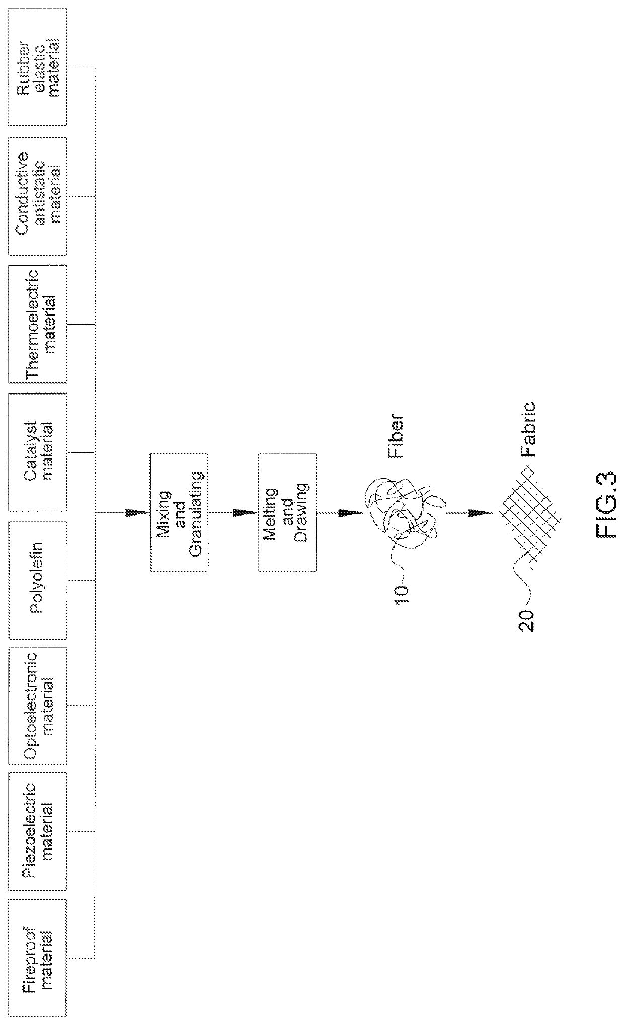 Method for manufacturing environment-controlling fibers