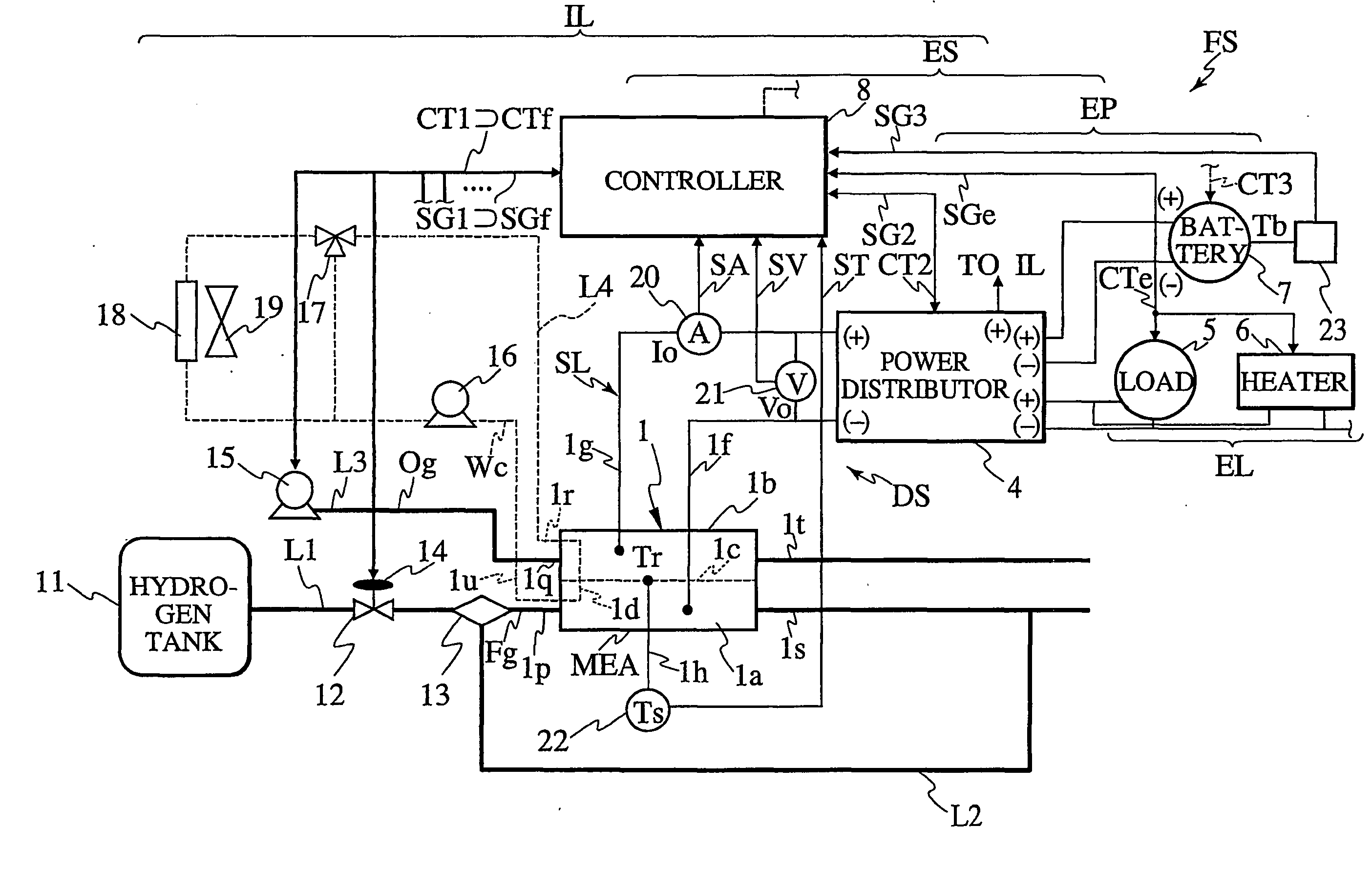 Fuel cell system and control method