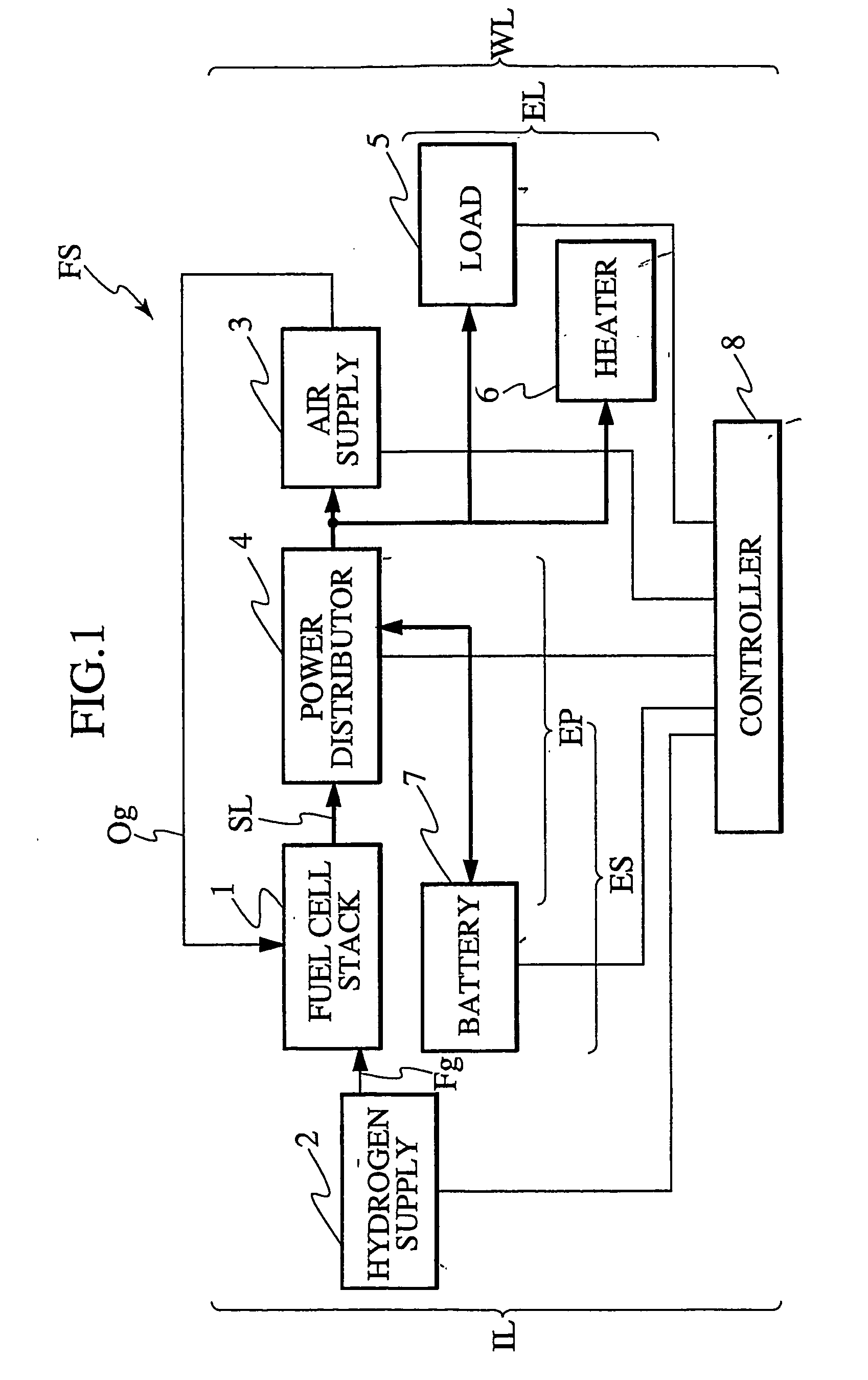 Fuel cell system and control method