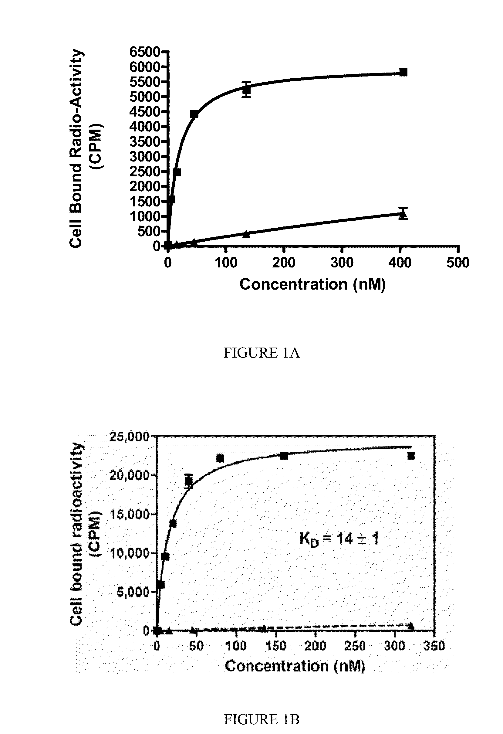 Psma binding ligand-linker conjugates and methods for using