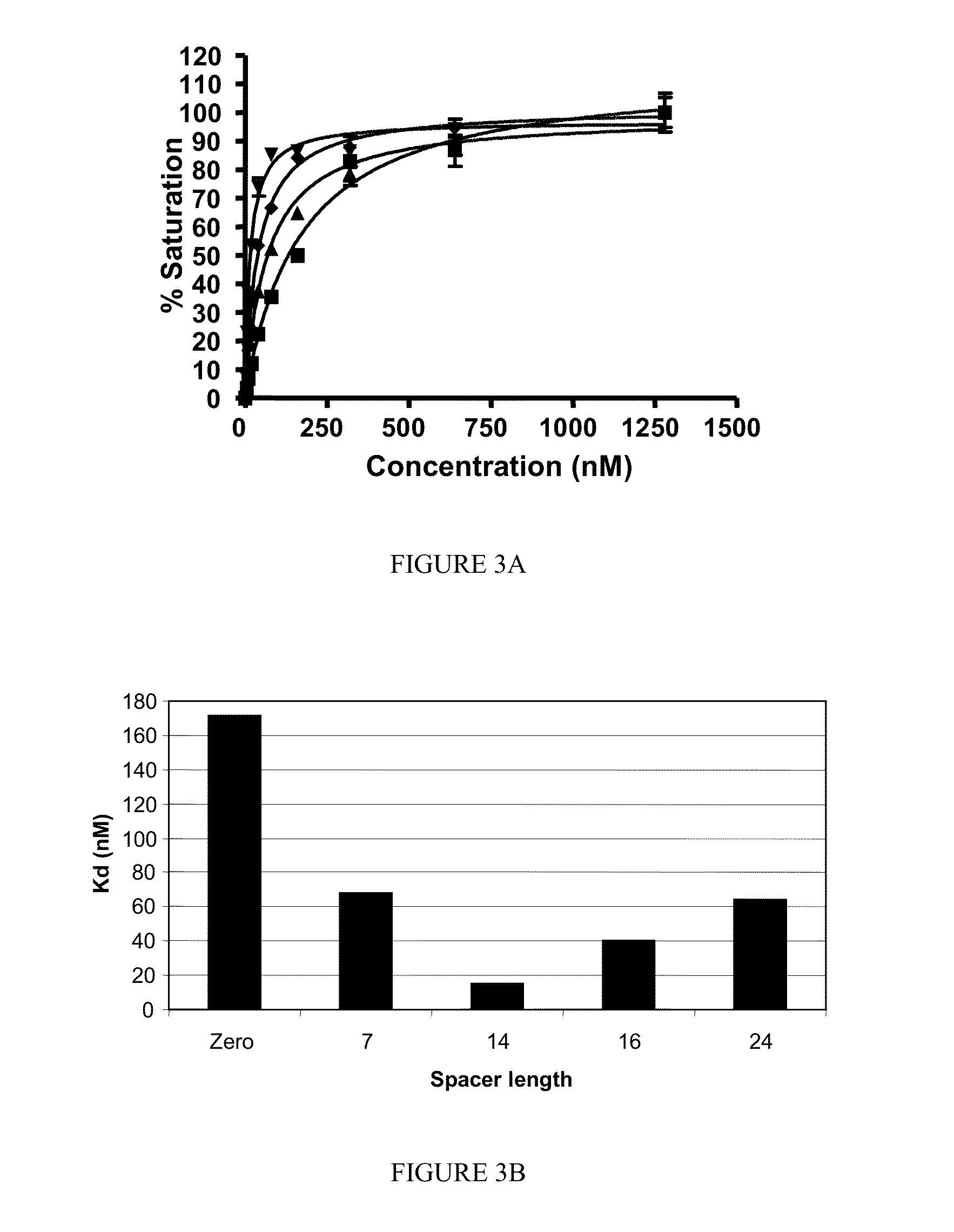 Psma binding ligand-linker conjugates and methods for using