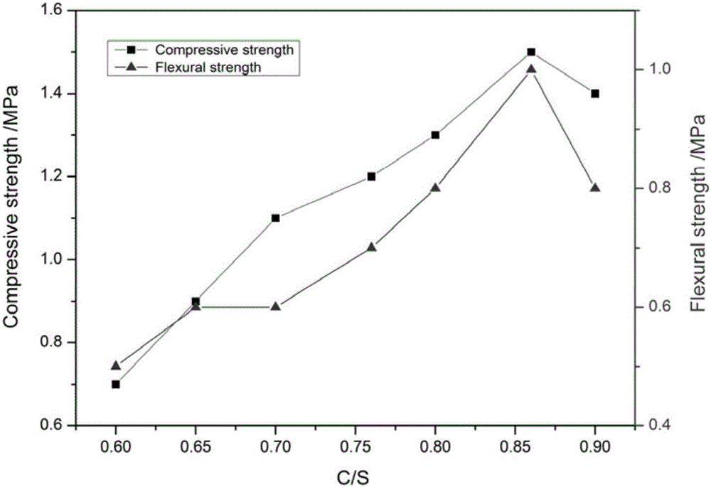 Biomass ash concrete block and preparation method thereof