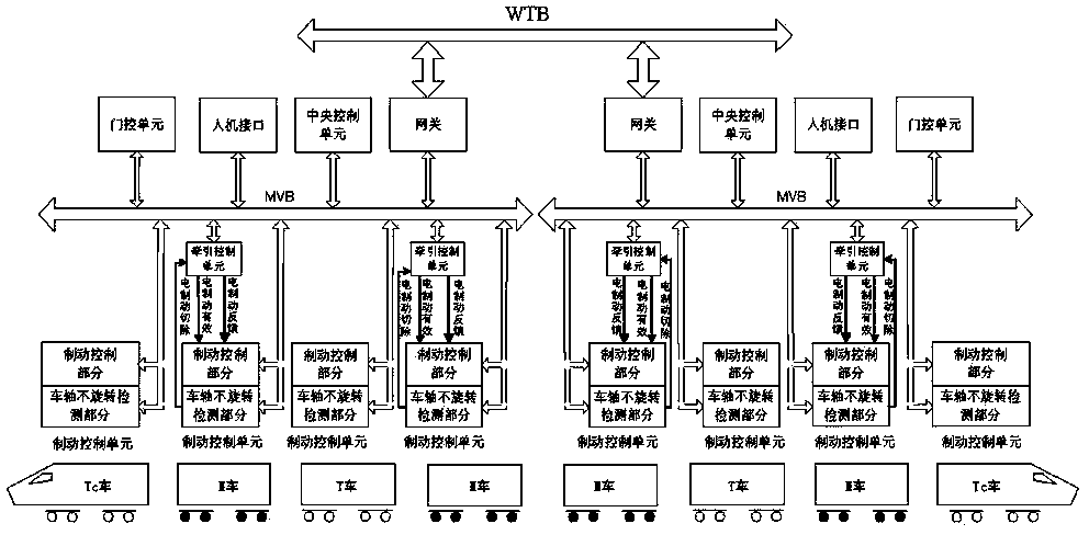 Brake control unit for railway vehicle