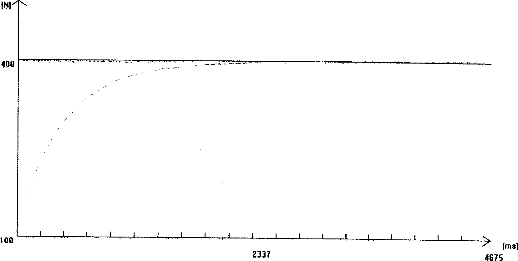 Force control method for lap surface control of stressed lap and equipment thereof