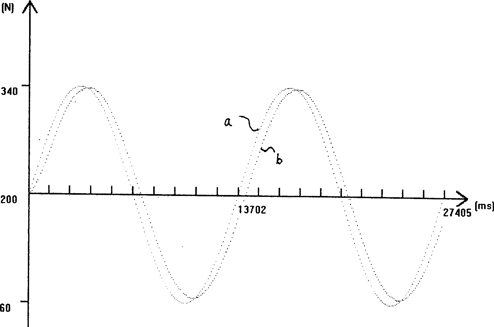 Force control method for lap surface control of stressed lap and equipment thereof