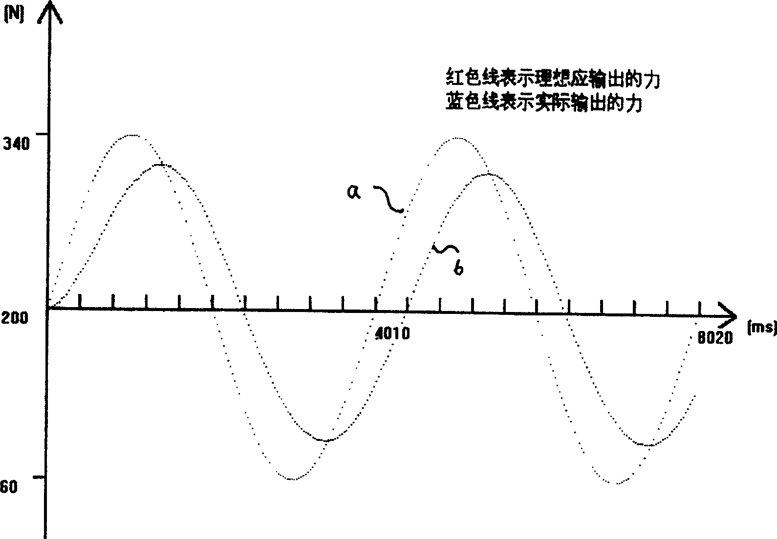 Force control method for lap surface control of stressed lap and equipment thereof