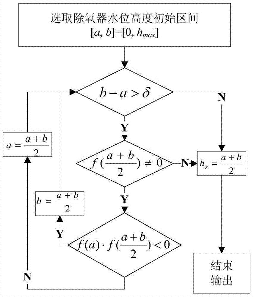 A coordinated control method for thermal power units based on condensate throttling