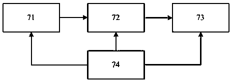 A data processing device and method in coherent wind lidar