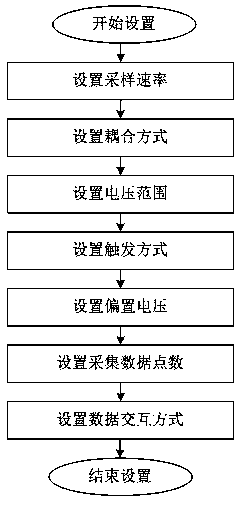 A data processing device and method in coherent wind lidar