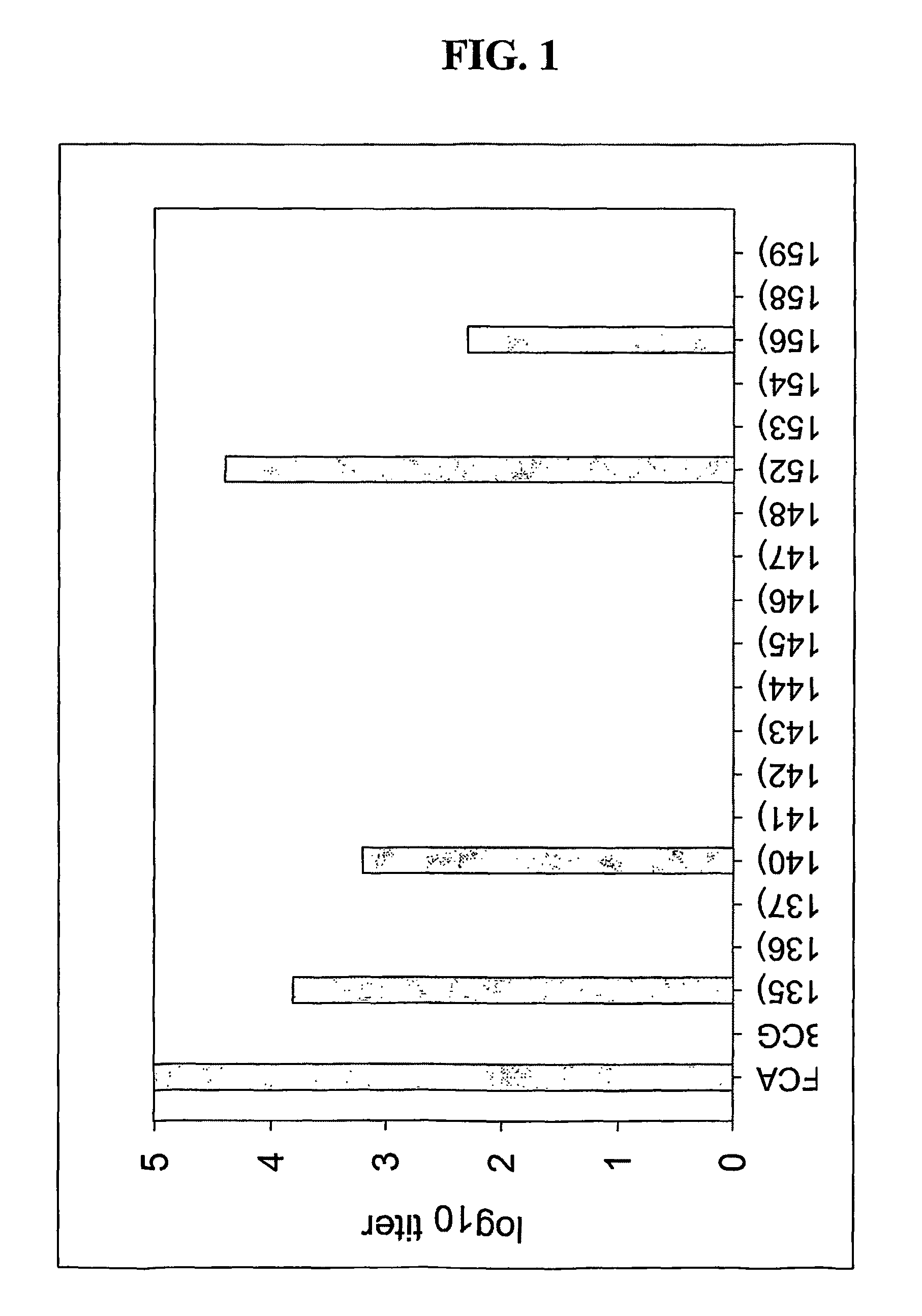 Mycobacteria expressing HIV-1 and malaria antigens