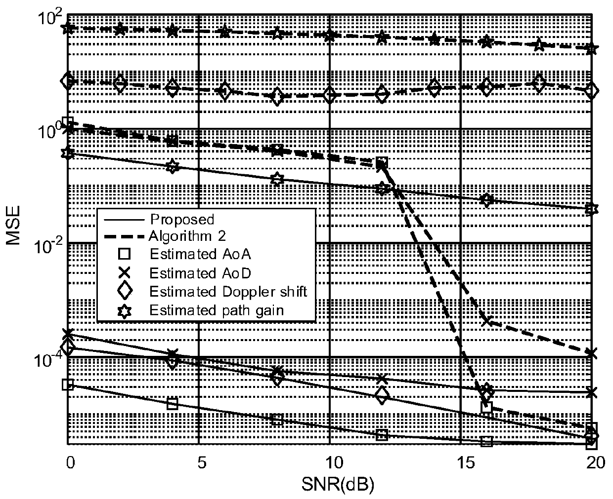 Time-varying channel estimation method based on millimeter wave time-varying channel block sparsity and low rank