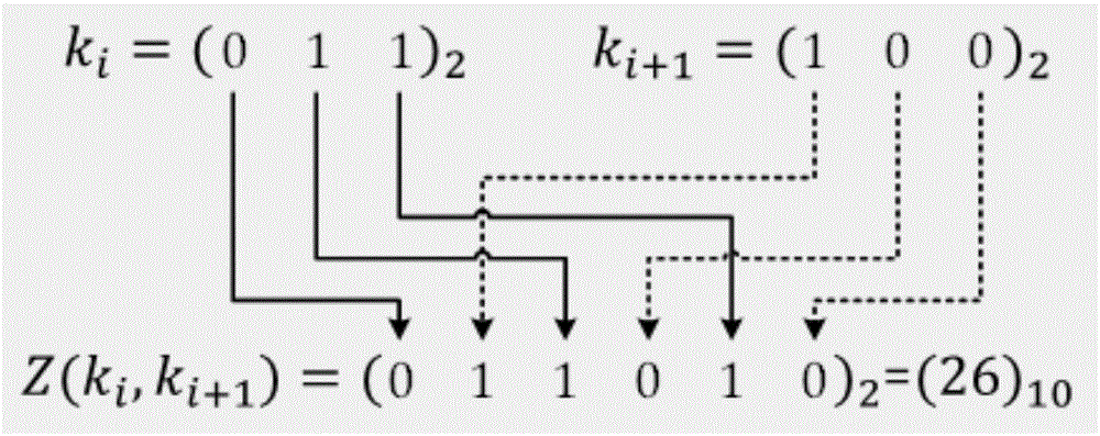 High dimensional spatial data query method, device and computer readable medium