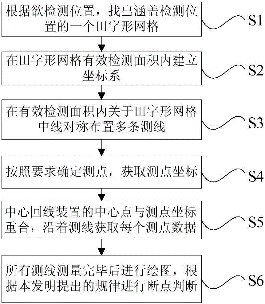 Grounding grid breakpoint diagnostic method based on transient electromagnetic abnormal ring principle