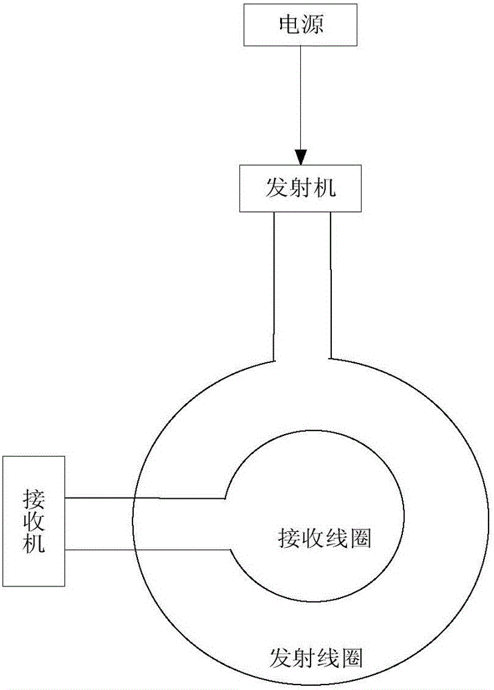 Grounding grid breakpoint diagnostic method based on transient electromagnetic abnormal ring principle