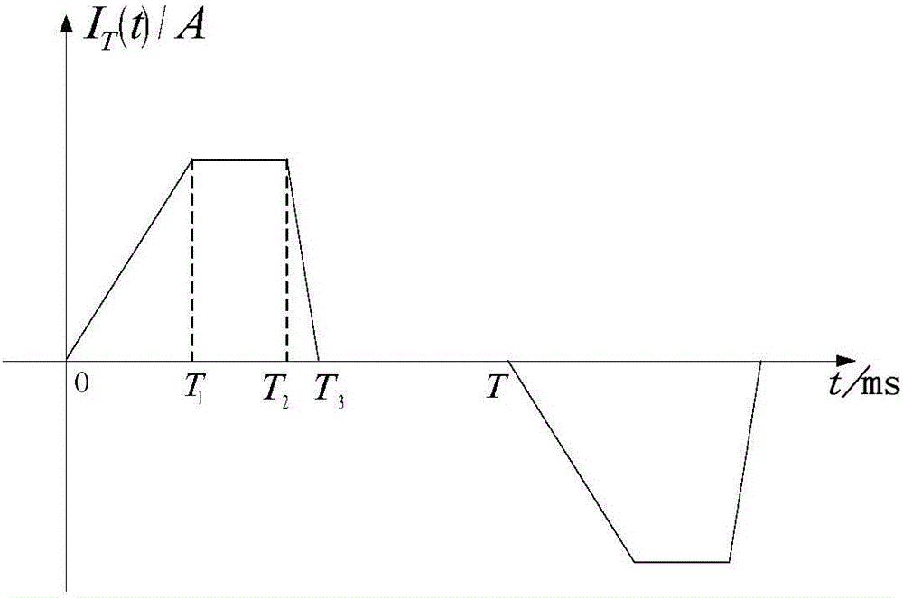 Grounding grid breakpoint diagnostic method based on transient electromagnetic abnormal ring principle