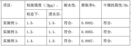 Environment-friendly ecological building material and preparation method thereof