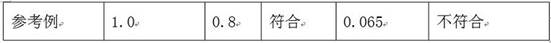 Environment-friendly ecological building material and preparation method thereof