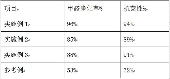 Environment-friendly ecological building material and preparation method thereof