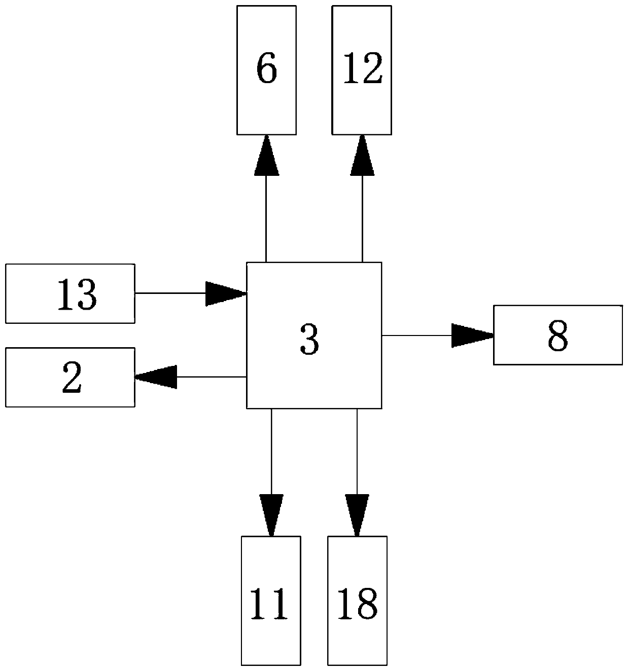 Jerky production line with rotating mechanism