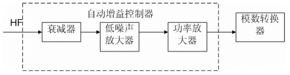 A high frequency and very high frequency broadband signal processing system and processing method