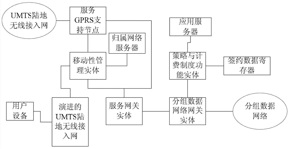 Billing policy information generation method and policy and billing formulation functional entity