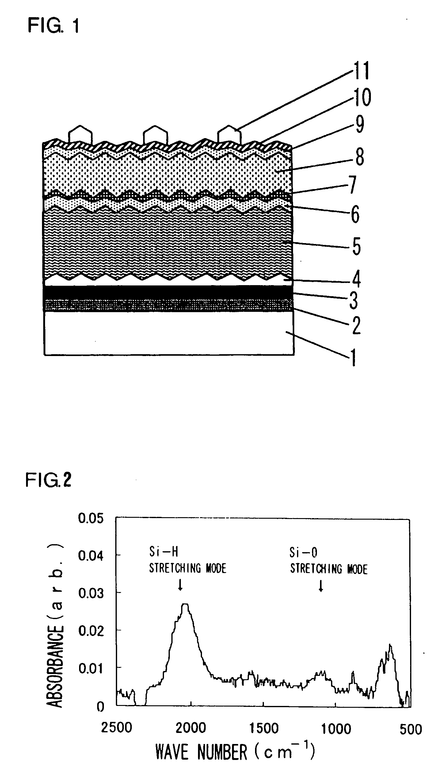 Stacked photovoltaic device