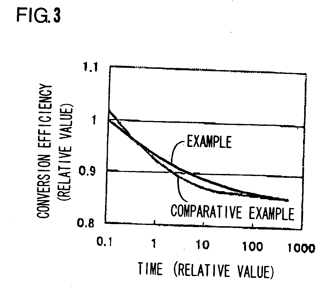 Stacked photovoltaic device