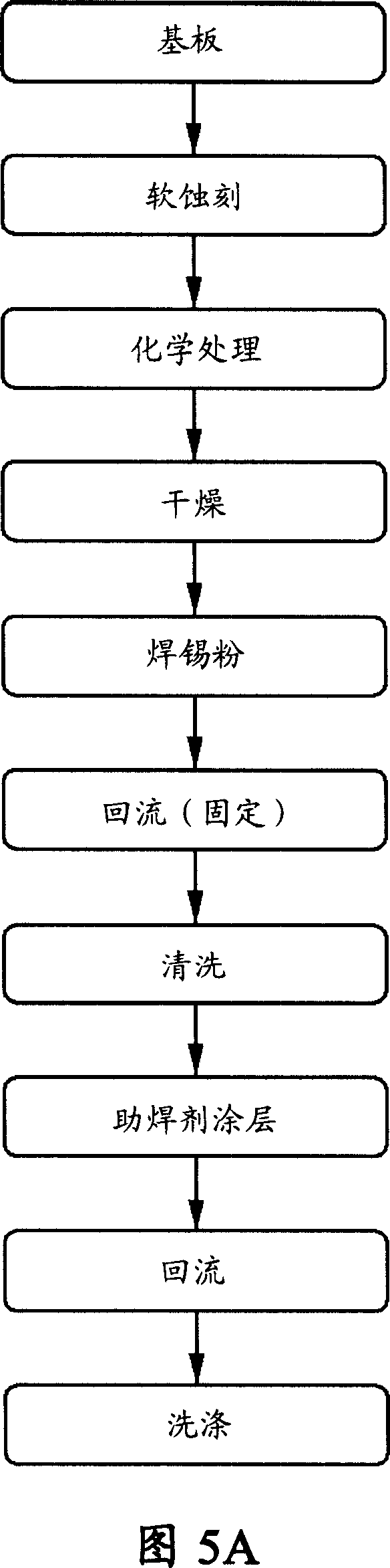 Printed circuit board for semiconductor package and method of manufacturing the same