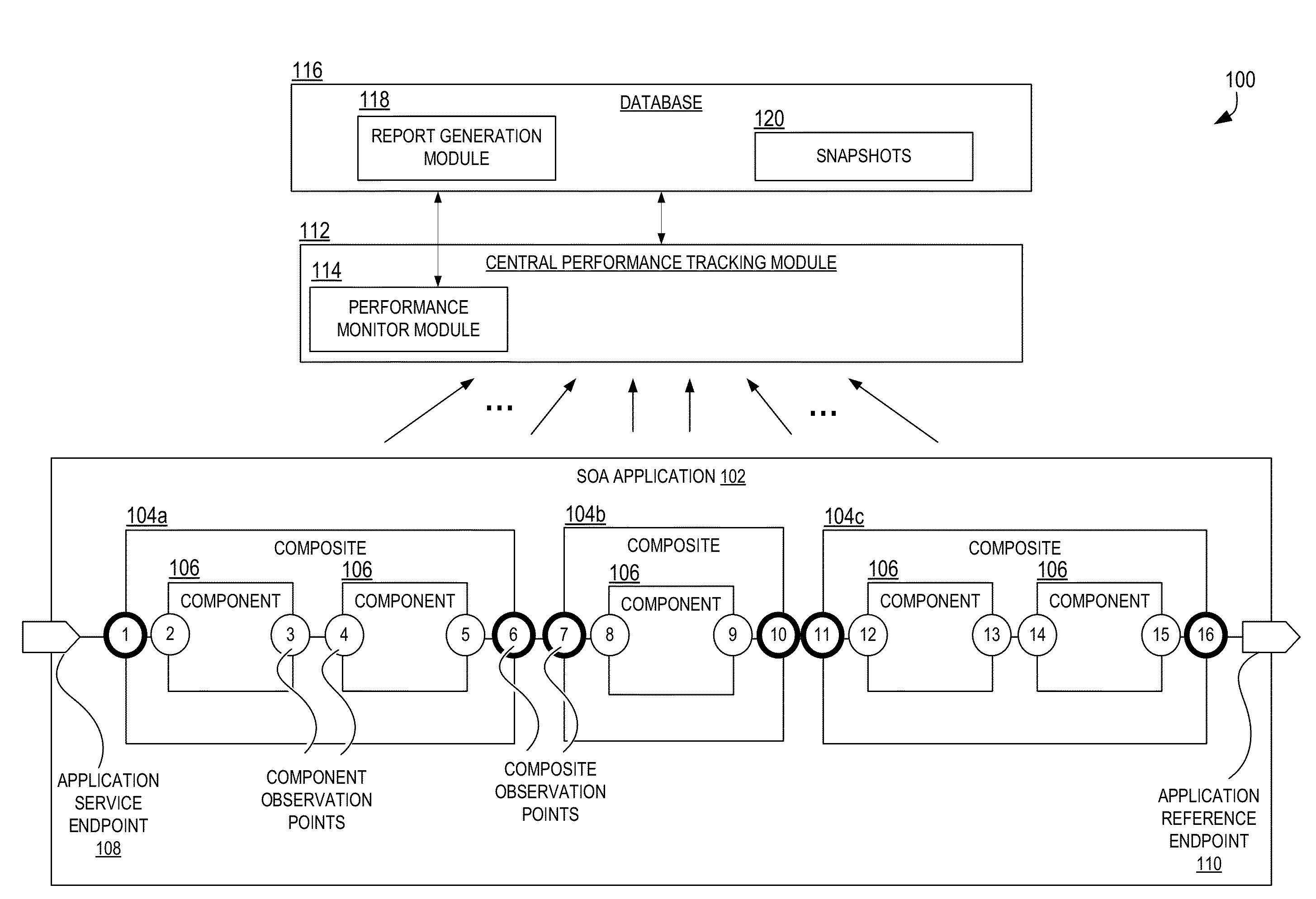 Performance analysis and bottleneck detection in service-oriented applications