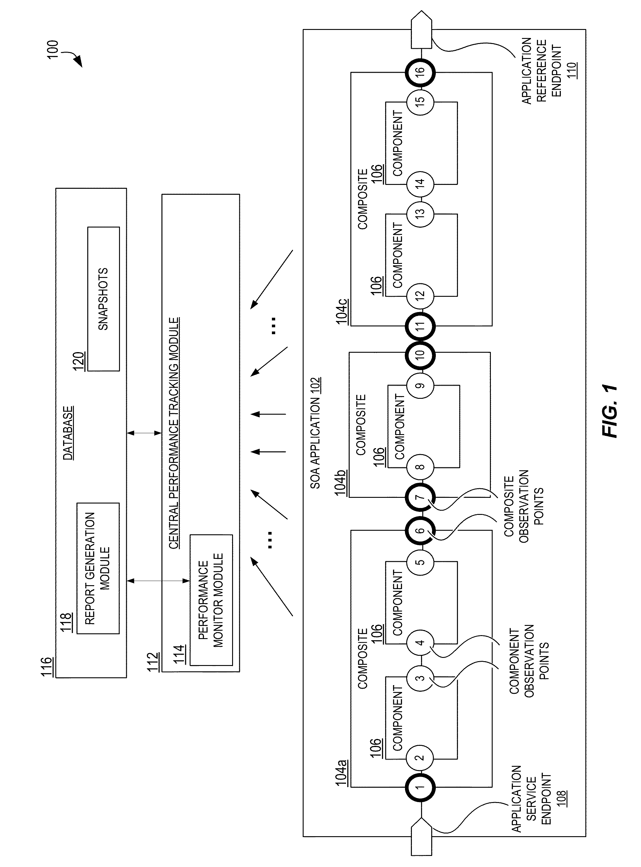 Performance analysis and bottleneck detection in service-oriented applications