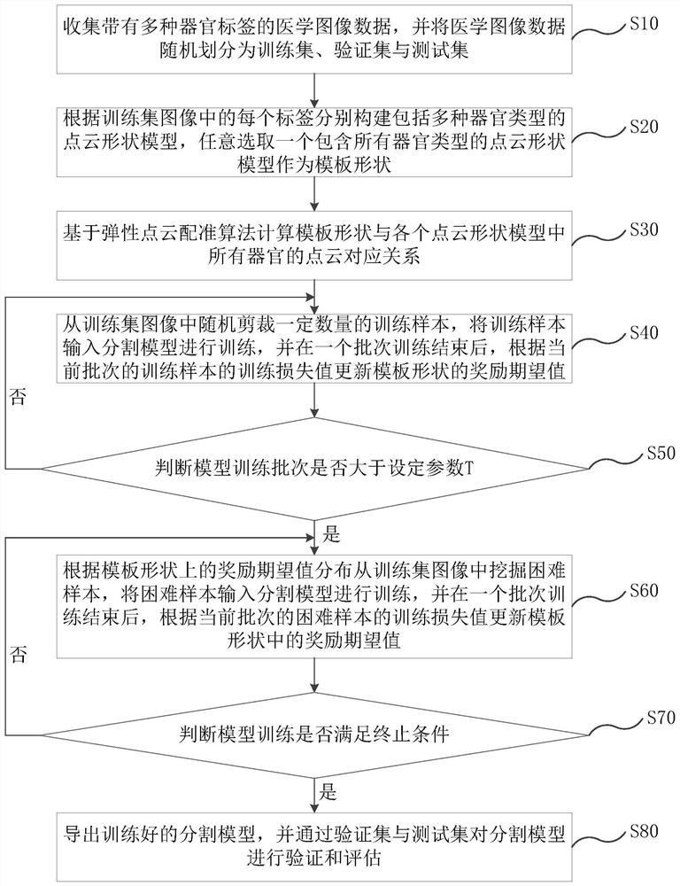 Difficult sample mining method and system, terminal and storage medium