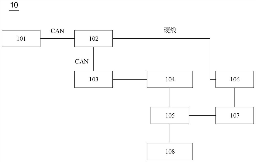 Speed ​​control method, device, crane, electronic device and readable medium