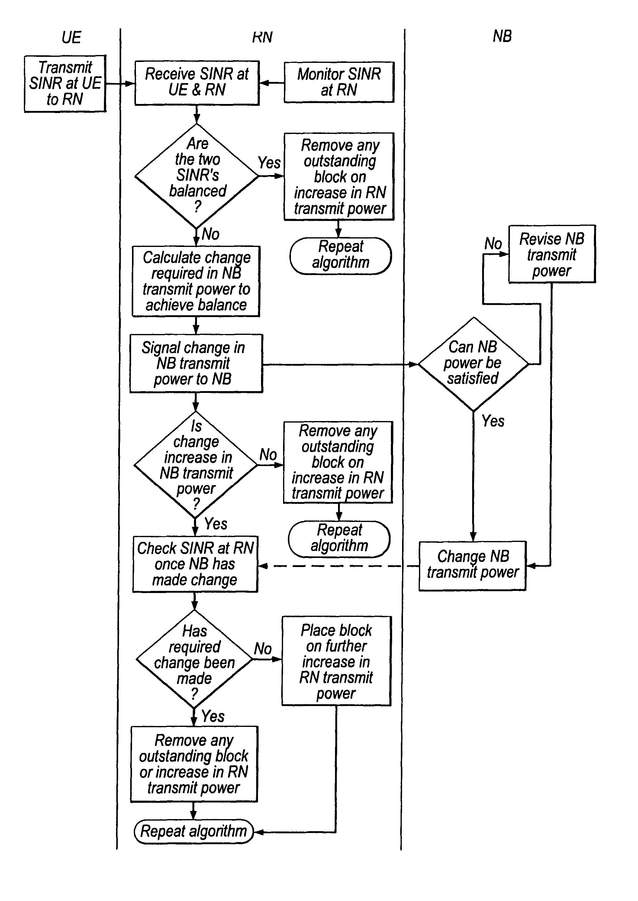 Transmission power balancing in multi-hop communication systems