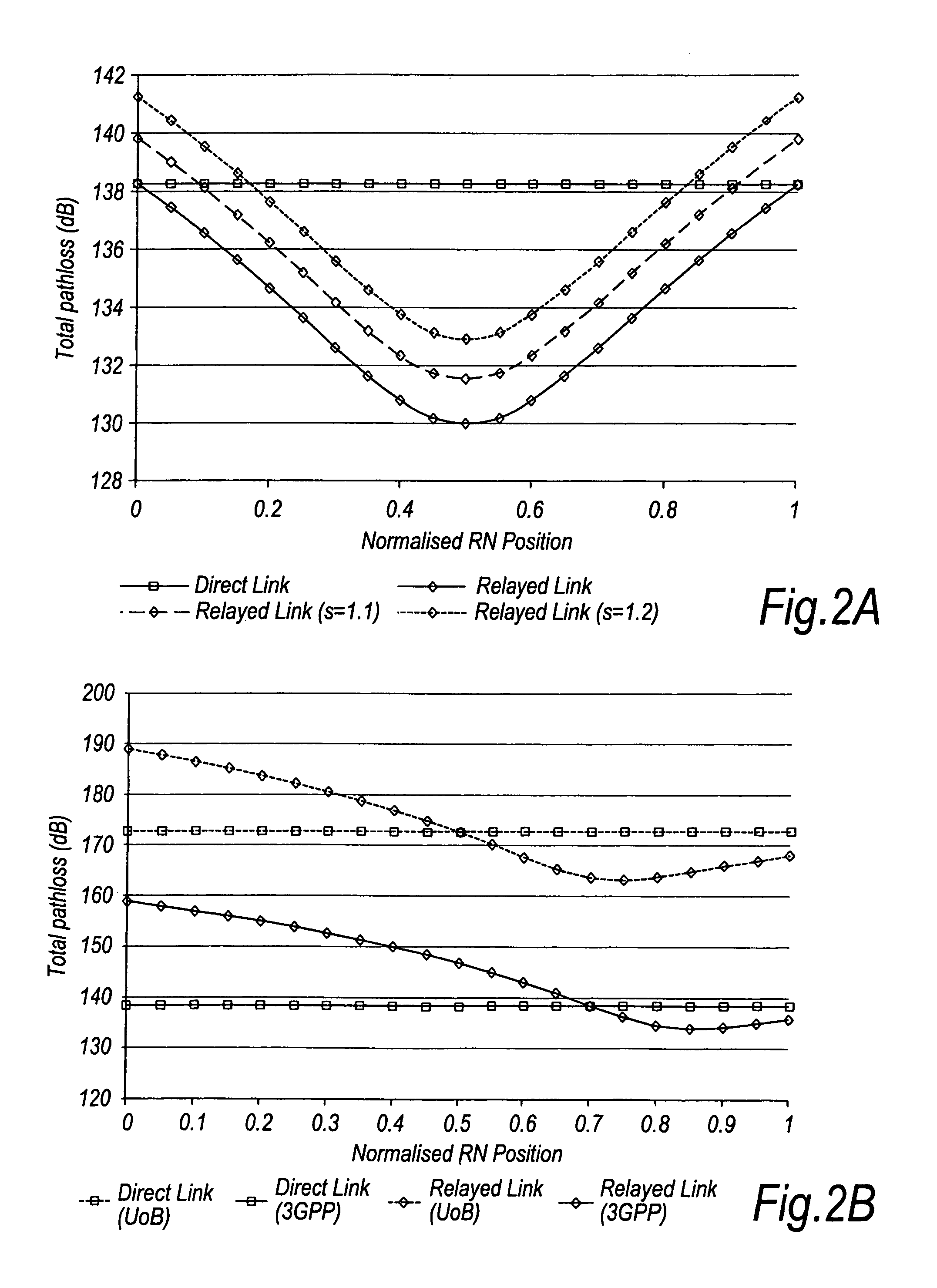 Transmission power balancing in multi-hop communication systems