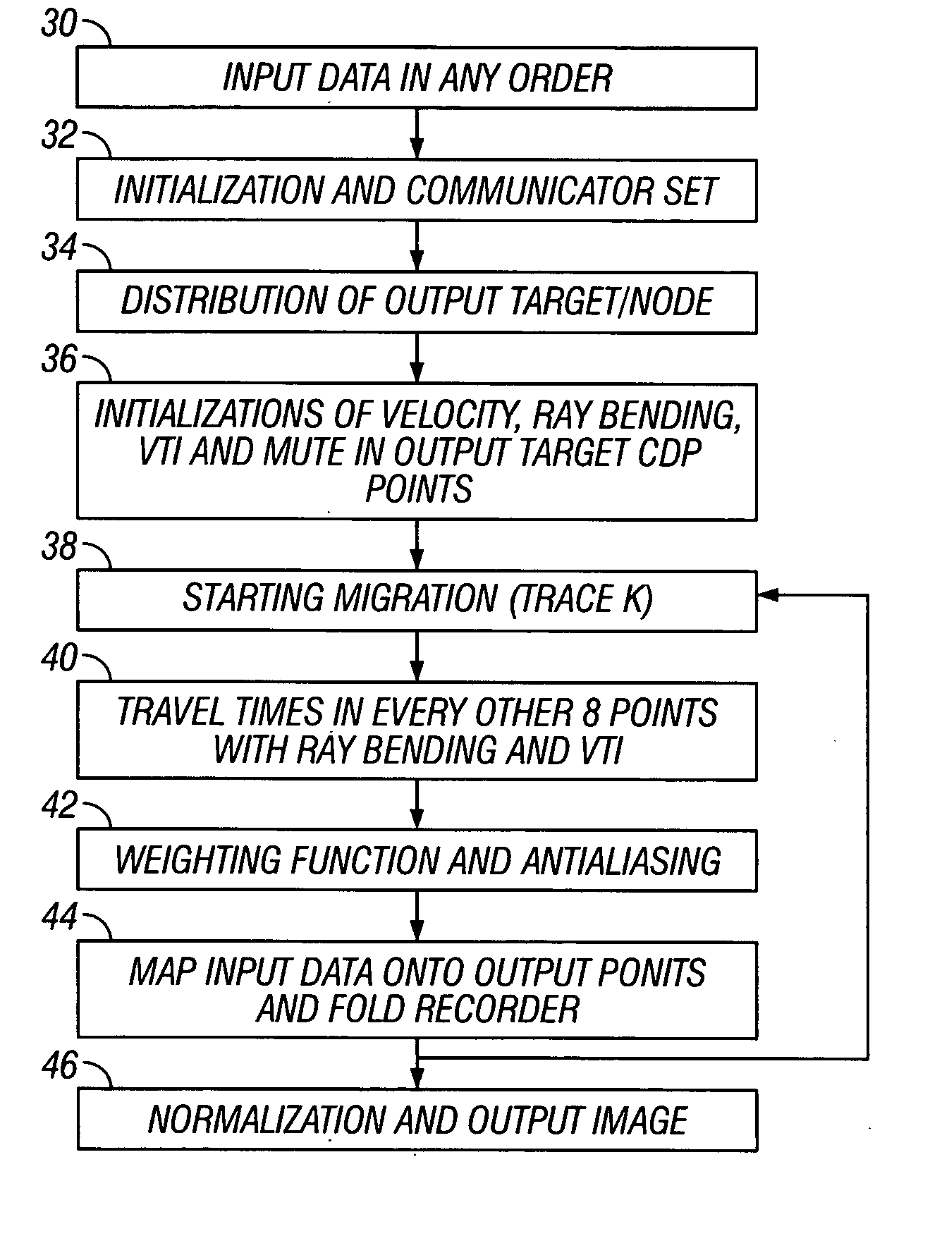 Kirchhoff prestack time migration method for PS waves