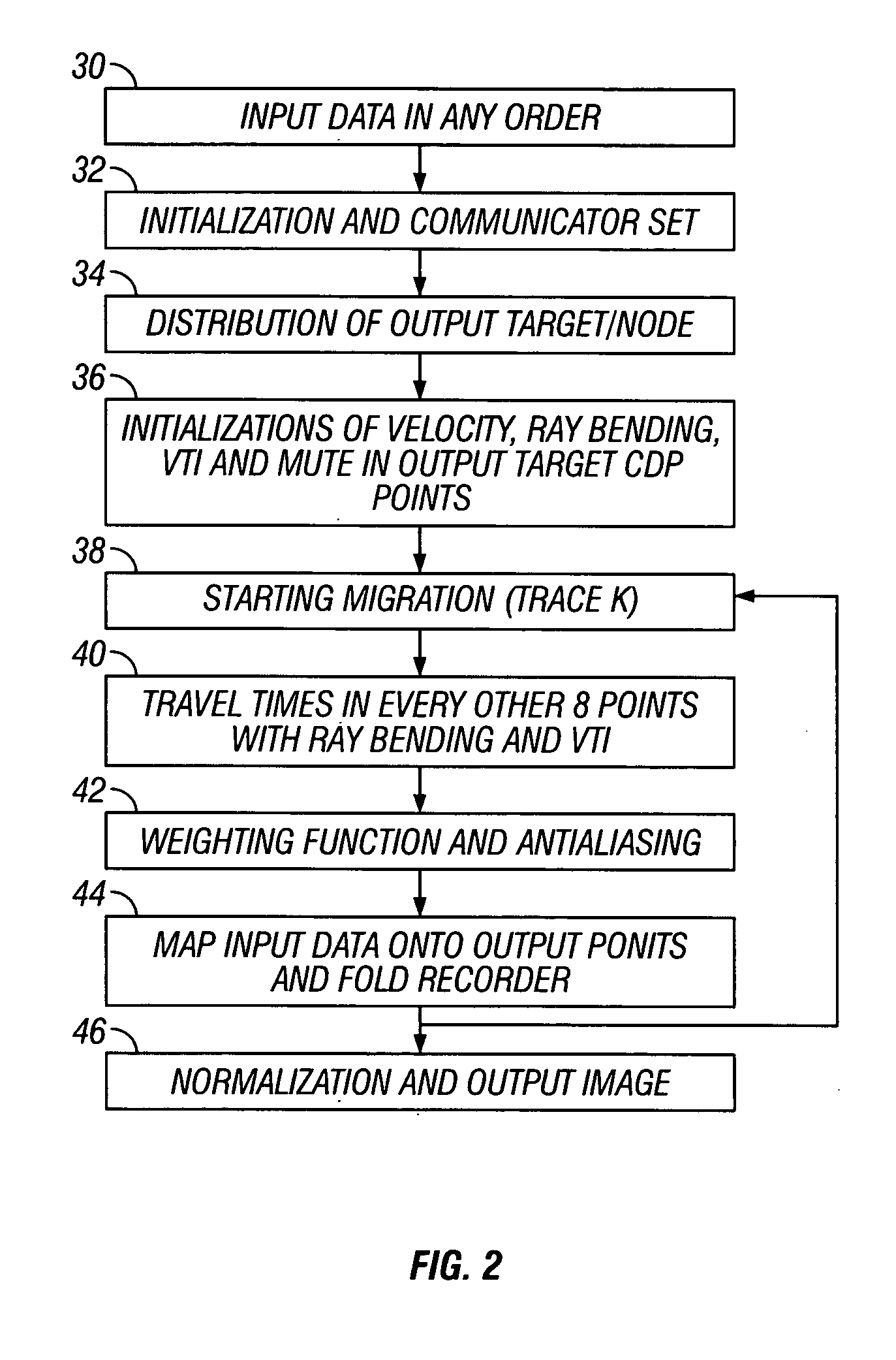 Kirchhoff prestack time migration method for PS waves